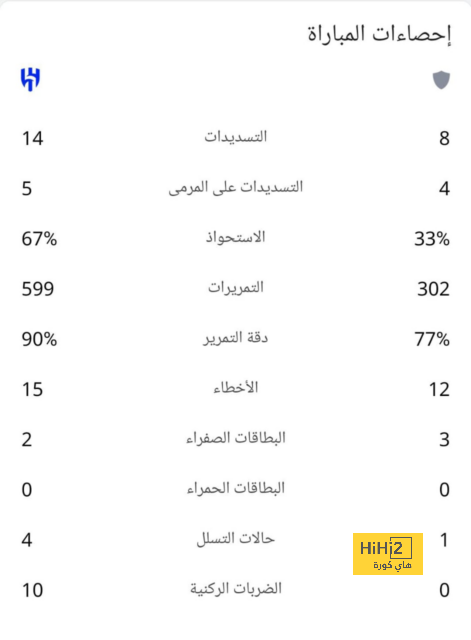 موقف فيتور روكي من عرضي اليونايتد وباريس سان جيرمان 