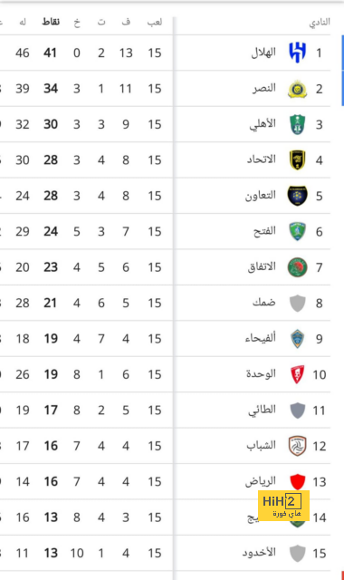 يعاني بعد النصر .. مالك نابولي يحرج رودي جارسيا أمام الإعلام مهاجمًا إياه! | 