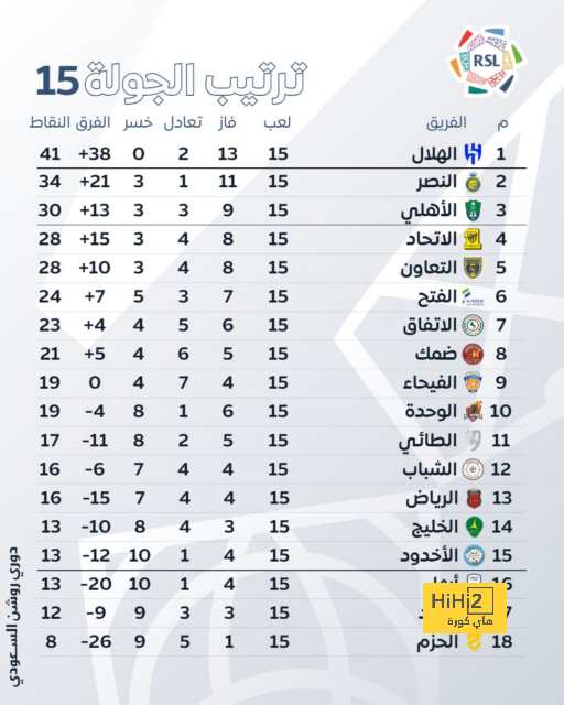 لماذا التعثر أمام بيتيس ليس مشكلة كبيرة في مدريد …؟! 