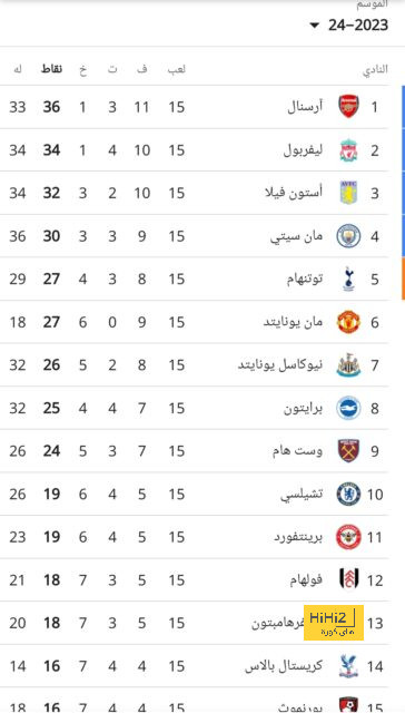 إصابة فينيسيوس قد لا تكون خبرًا سيئًا! 