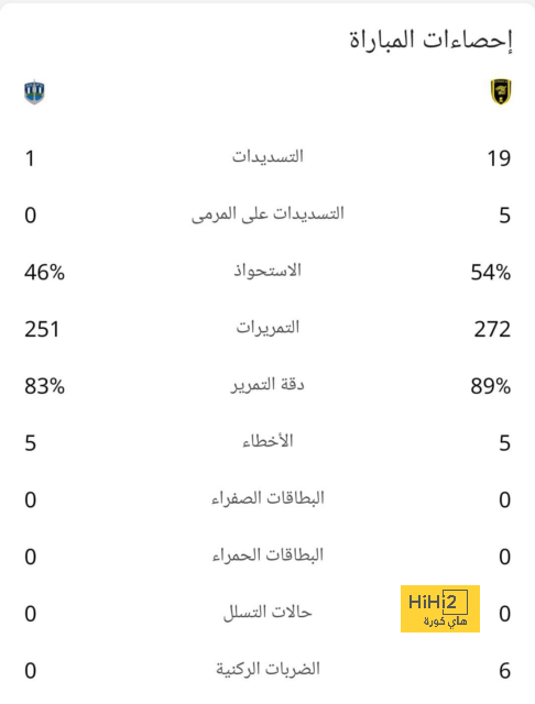 إحصائيات الشوط الأول لمباراة ليفربول ضد فولهام 