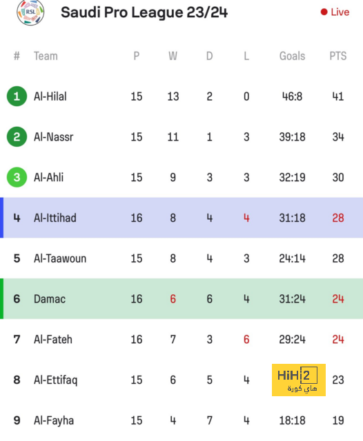 تشابي سيكون مدربا لريال مدريد عاجلا أم آجلا..! 