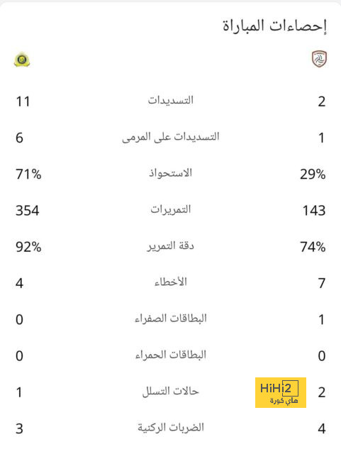 هل يخوض الأهلى مباراة بالدورى قبل مواجهة بلوزداد بالأبطال؟.. رابطة الأندية ترد 