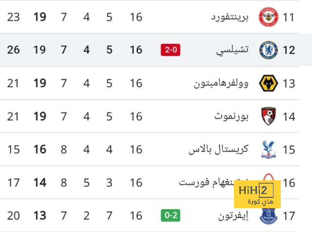 توماس توخيل يبحث عن دور لتوماس مولر للإبقاء عليه في بايرن ميونخ 