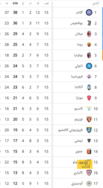 نظرة على ما قدمه رافينيا أمام رايو فاليكانو 