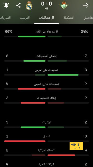 انطلاق الشوط الثاني من مباراة مانشستر سيتي ونوتنغهام 