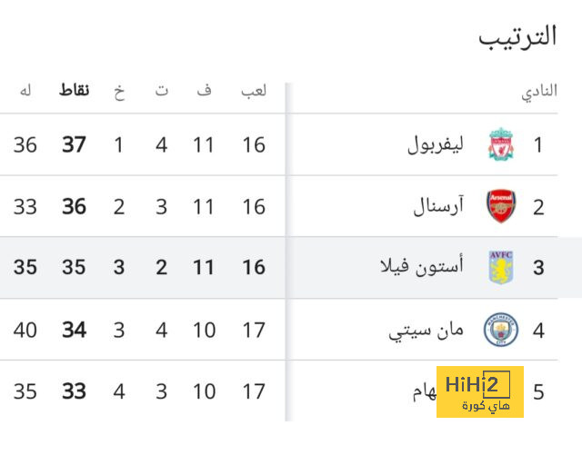 براثويت : تعرضت للظلم في برشلونة 