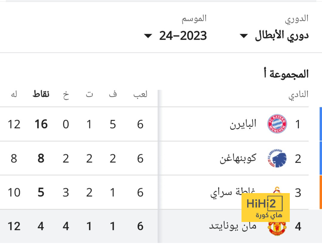 النصر … هل هو المرشح الأوفر حظًا للفوز بدوري أبطال آسيا هذا الموسم؟ 