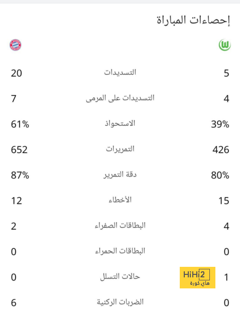 التشكيلة الرسمية للبايرن أمام ماينز بالبوندسليجا.. 