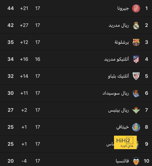 التشكيل الرسمي لقمة فرنسا ضد إيطاليا في دوري الأمم الأوروبية 