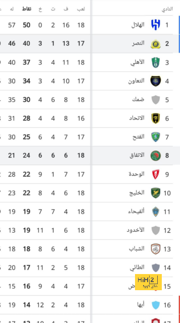 انتر ميلان يقترب من التوقيع مع ميختاريان ! 