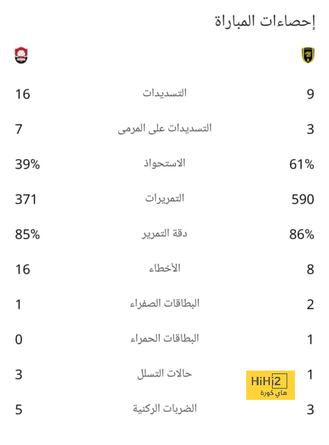 إصابة جديدة لـ روميو لافيا مع تشيلسي في مباراته الأولى 