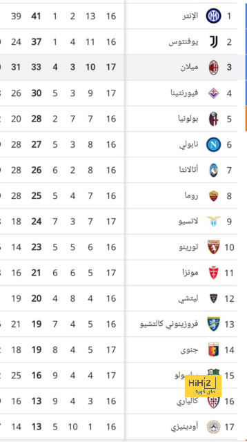 مفاجأة صادمة لريال مدريد قبل مباراة الكلاسيكو 