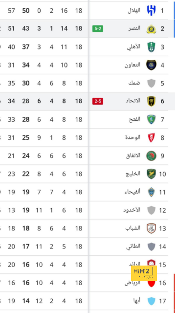 أهداف مباراة ليفربول ضد ريال مدريد في دوري أبطال أوروبا - Scores 