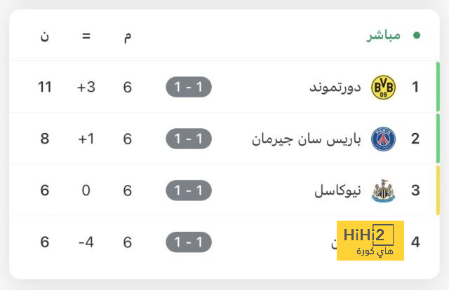 تحركات ماك أليستر في مباراة ليفربول ونوتينغهام 