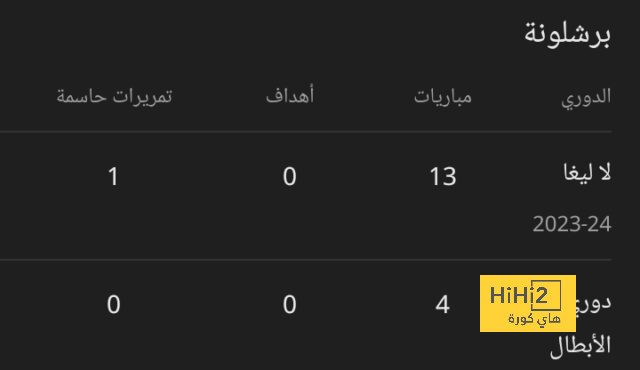 سانشيز ينهي عقده مع إنتر ميلان 