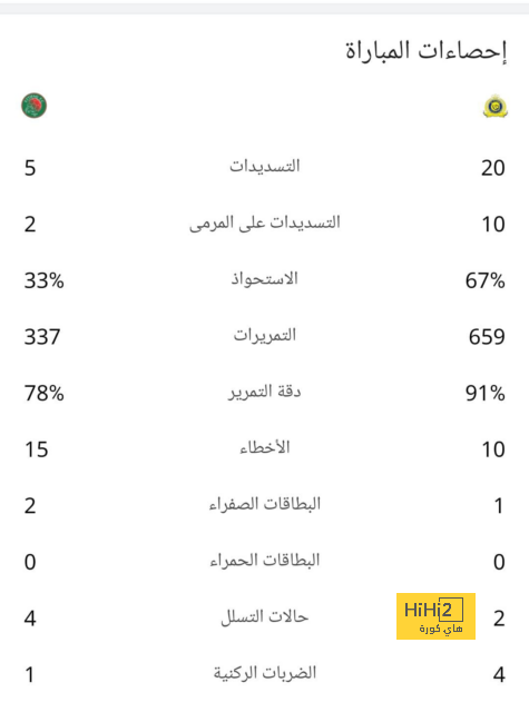 برشلونة .. محطة تسويقية لفلوجين ليس إلا..! 