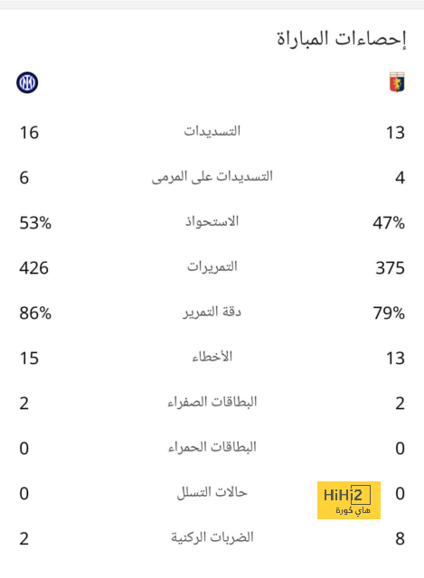 من هو غريغوري هدف النصر الجديد في سوق الانتقالات ؟ 