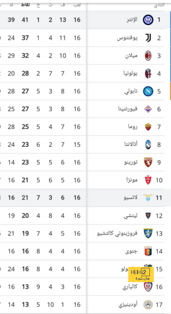 الميلان على قمة الإصابات بين أندية الدوري الإيطالي 