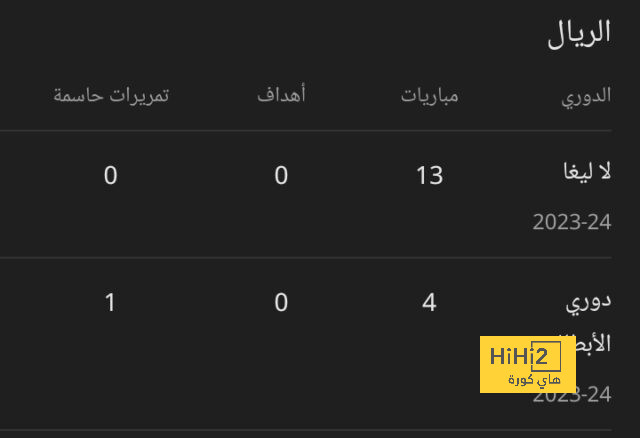 التحدي المقبل لـ ليفربول بعد الفوز على برايتون 