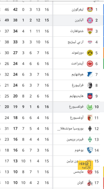 ميتوما يتمنى الخروج من الموسم بدون إصابات 