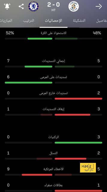 الكشف عن التشخيص المبدئي لإصابة تياجو ألكانتارا 