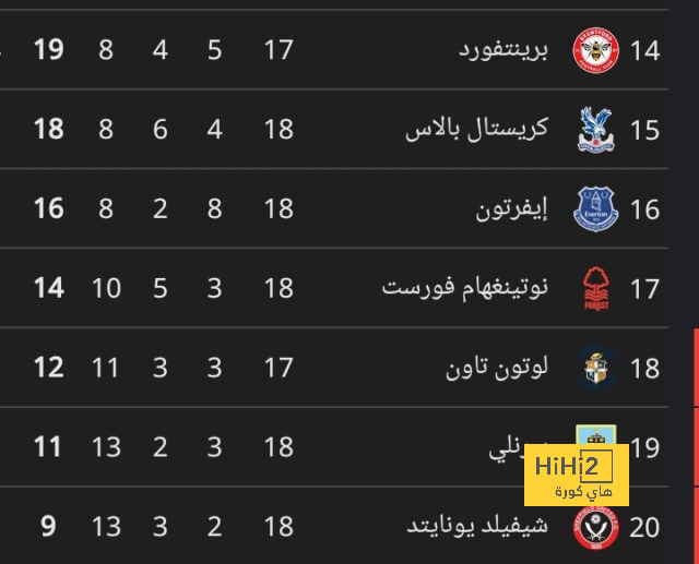 رفض استئناف الريال وتأكيد إيقاف بيلينجهام لمباراتين 