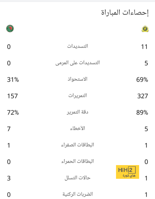 نيوكاسل فى ورطة بنهائي كأس الرابطة بعد طرد بوب 