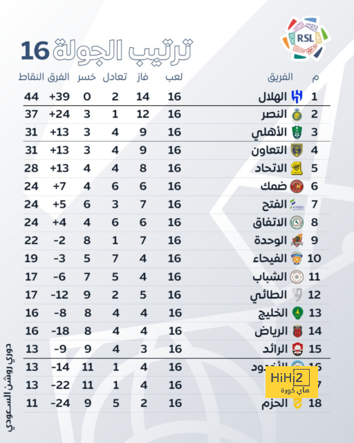 متاعب آرسنال تزداد قبل مواجهة ليفربول 