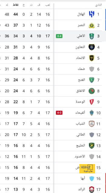 تاريخ مواجهات العين ضد الجزيرة في الدوري الإماراتي - Scores 