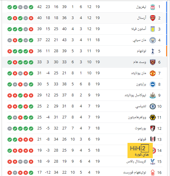 القنوات الناقلة لمباراة إنتر ميلان ضد نابولي بالجولة 12 في الدوري الإيطالي - Scores 