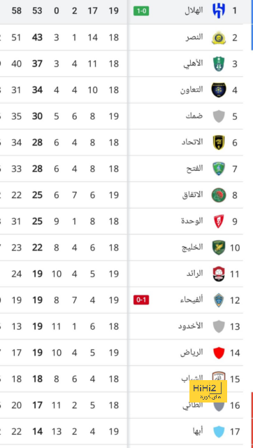 البرتغال أكبر المرشحين لبطولة اليورو..! 