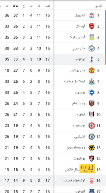 صباحك أوروبي.. برشلونة وأتلتيكو في أمريكا.. وبديل صلاح | يلاكورة 