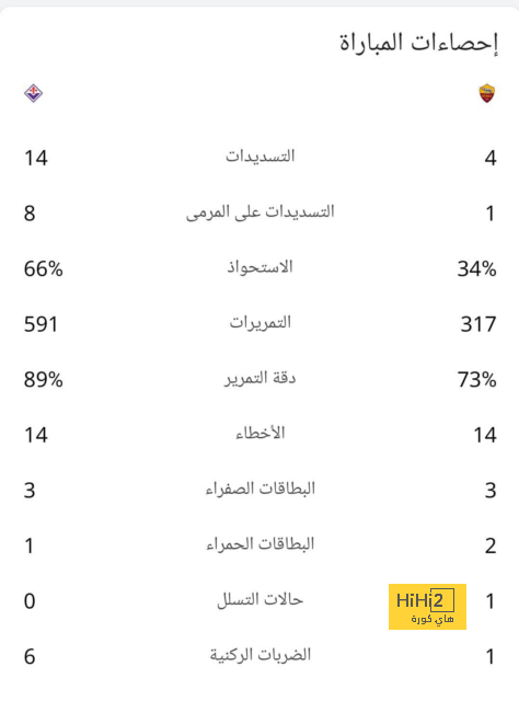 بطل معركة فارينزي .. فرحة الشمراني يغادر الاتحاد بعد تجديد عقده! | 