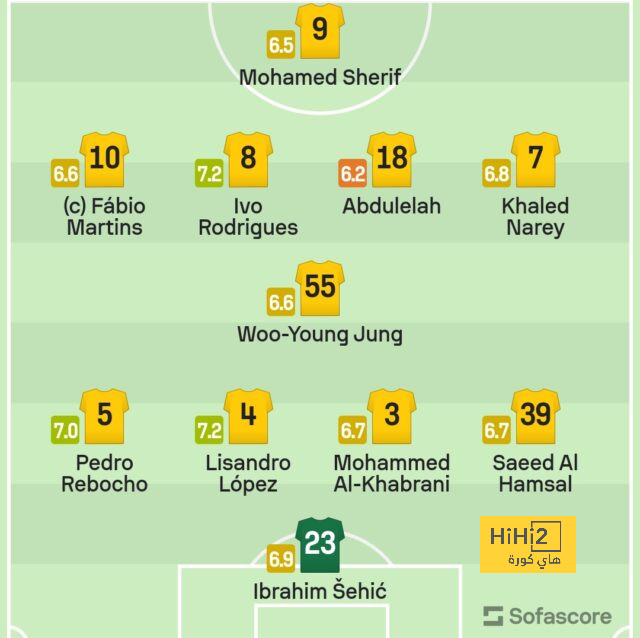 تشكيلة الهلال الرسمية أمام الطائي 