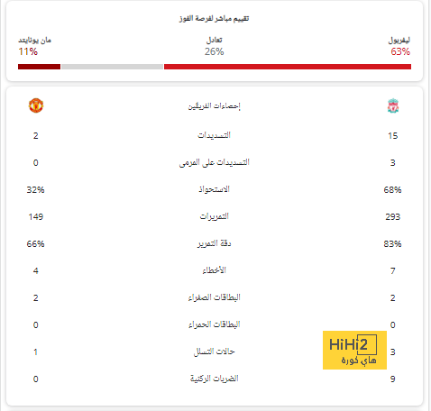 فينيسيوس يستعيد ذكرى هدفه في نهائي دوري الأبطال 