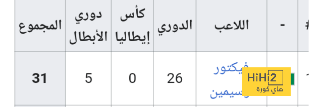 أنشيلوتي يدفع ثمن البدايات الخاطئة أمام السيتي 