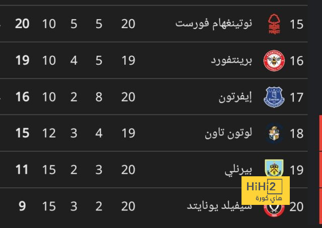 ماذا قدم كريستيانو مع النصر هذا الموسم في الدوري السعودي؟ 