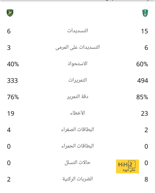 مانشستر يونايتد يصطدم بوكيلة رابيو 