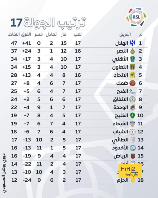 إصابة سلمان الفرج لاعب السعودية قبل مواجهة استراليا 