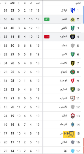 البنك الأهلي يختتم استعداداته لمواجهة مودرن سبورت فى الدوري 