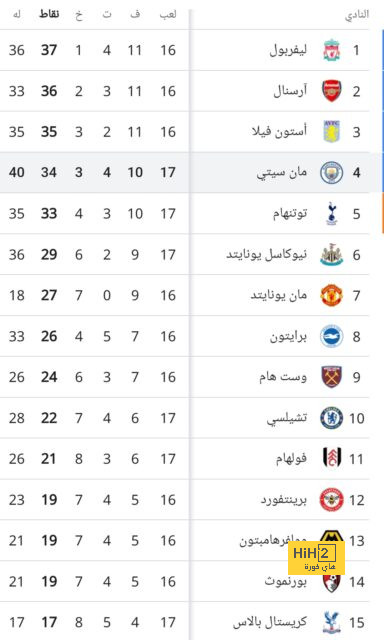 منتخب المغرب يصل ملعب مباراة كرواتيا 