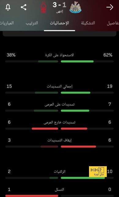 قرار حاسم من الأهلي بشأن رحيل ديميرال 