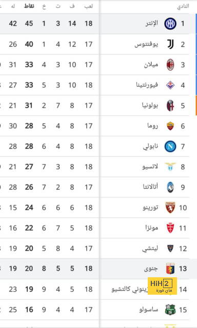 جواو كانسيلو.. الأفضل من برشلونة في ليلة الهزيمة أمام شاختار 