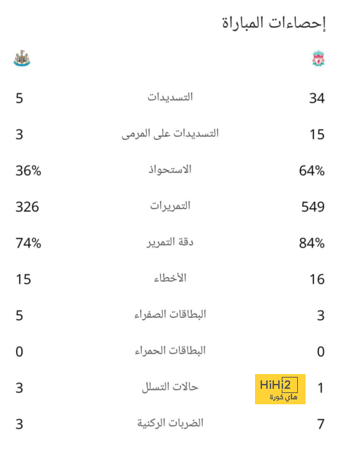 جوارديولا ينفجر غضبا بسبب برناردو سيلفا 