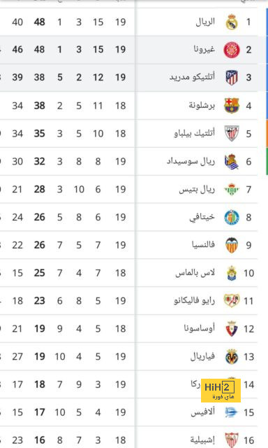 ريال مدريد يستعيد لرحيل لاعبه اليوم 