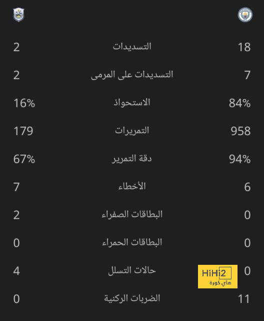 صور.. حافلة الريال تصل إلى كاتدرائية مدريد 