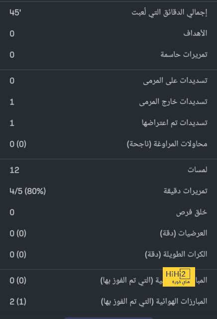 واقعة مؤسفة في مباراة أوروبية بسبب الألعاب النارية 