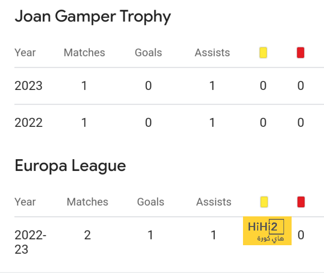 نيكو ويليامز تلاعب بـ لابورتا.. هل خدع اللاعب برشلونة؟ - Scores 