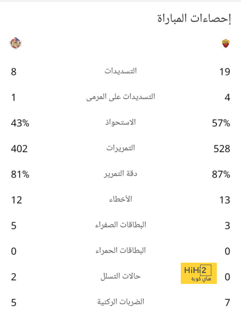 مانشستر سيتي يراقب لاعب من إسبانيول 